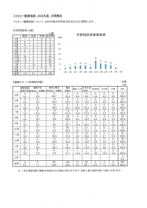 報告　5月